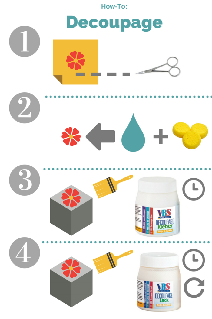 Infografik Decoupage Tutorial How to Decoupage Anleitung