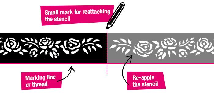 Bord&uuml;ren und Muster mit einer Schablone schablonieren